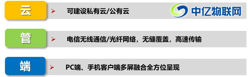 物聯網公務車解決方案之公車改革