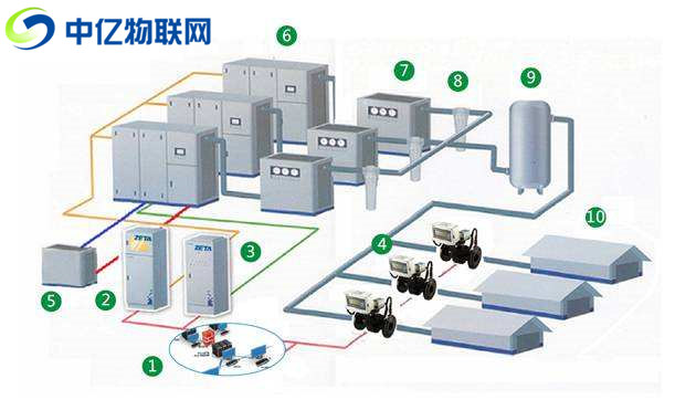  遠(yuǎn)程泵閥閥門設(shè)備流量卡：流量數(shù)據(jù)采集檢測(cè) 讓泵閥智能化！