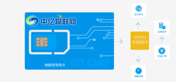  物聯(lián)網(wǎng)卡跟手機(jī)SIM卡有什么不同？