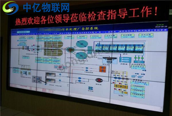 污水處理廠(chǎng)控制系統(tǒng)