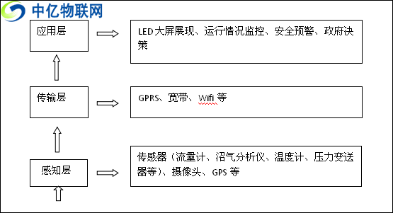 物聯(lián)網(wǎng)卡如何賦能沼氣工程實現(xiàn)智物聯(lián)網(wǎng)能預(yù)警及視頻監(jiān)控？