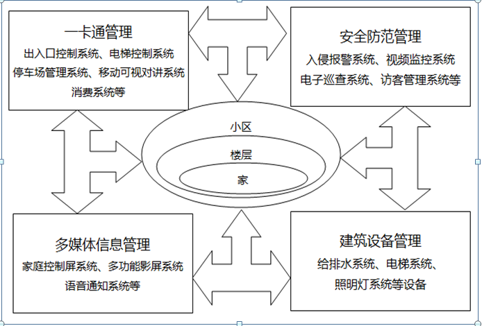 智能安防物聯卡解決方案如何有效監(jiān)控社區(qū)生活場所？