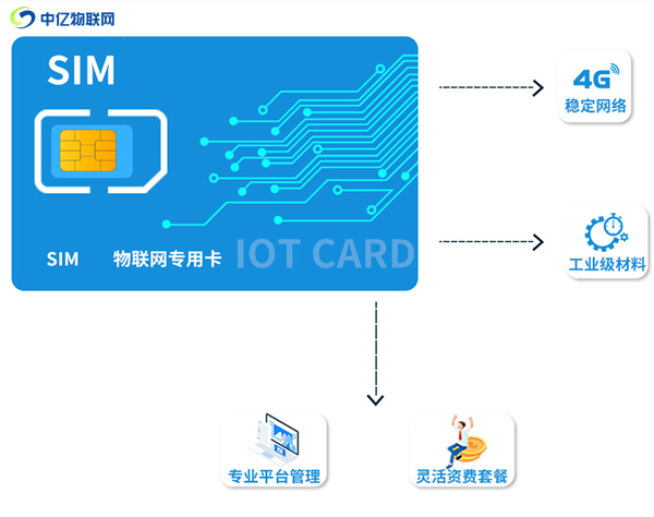 物聯(lián)卡是什么？平時怎么進行充值繳費？