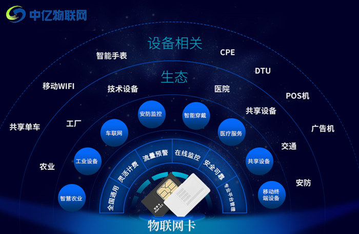 物聯(lián)卡是什么意思？為什么最近這么多人都在討論它？