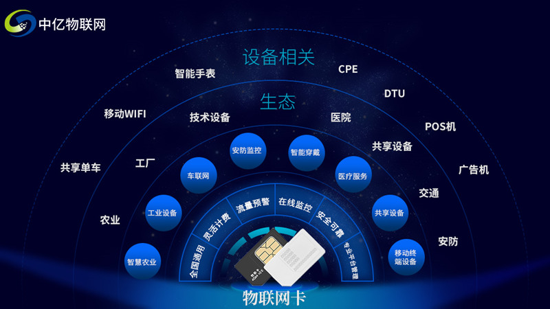 深圳移動(dòng)物聯(lián)卡運(yùn)用的制造行業(yè)和行業(yè)十分普遍！你有掌握嗎？