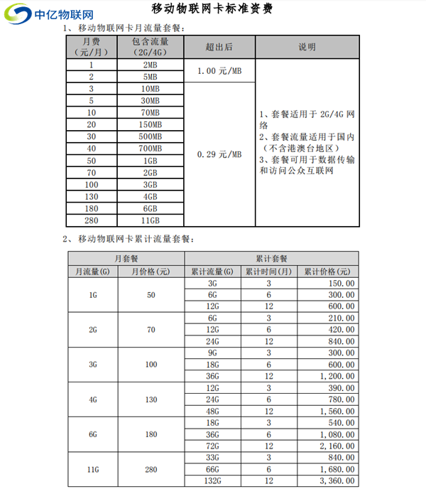 移動(dòng)物聯(lián)流量卡是什么卡？應(yīng)該怎么收費(fèi)？