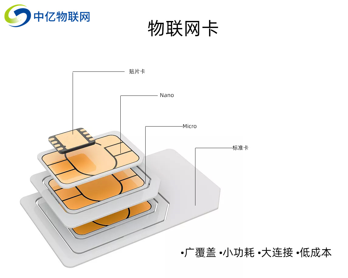 物聯(lián)卡